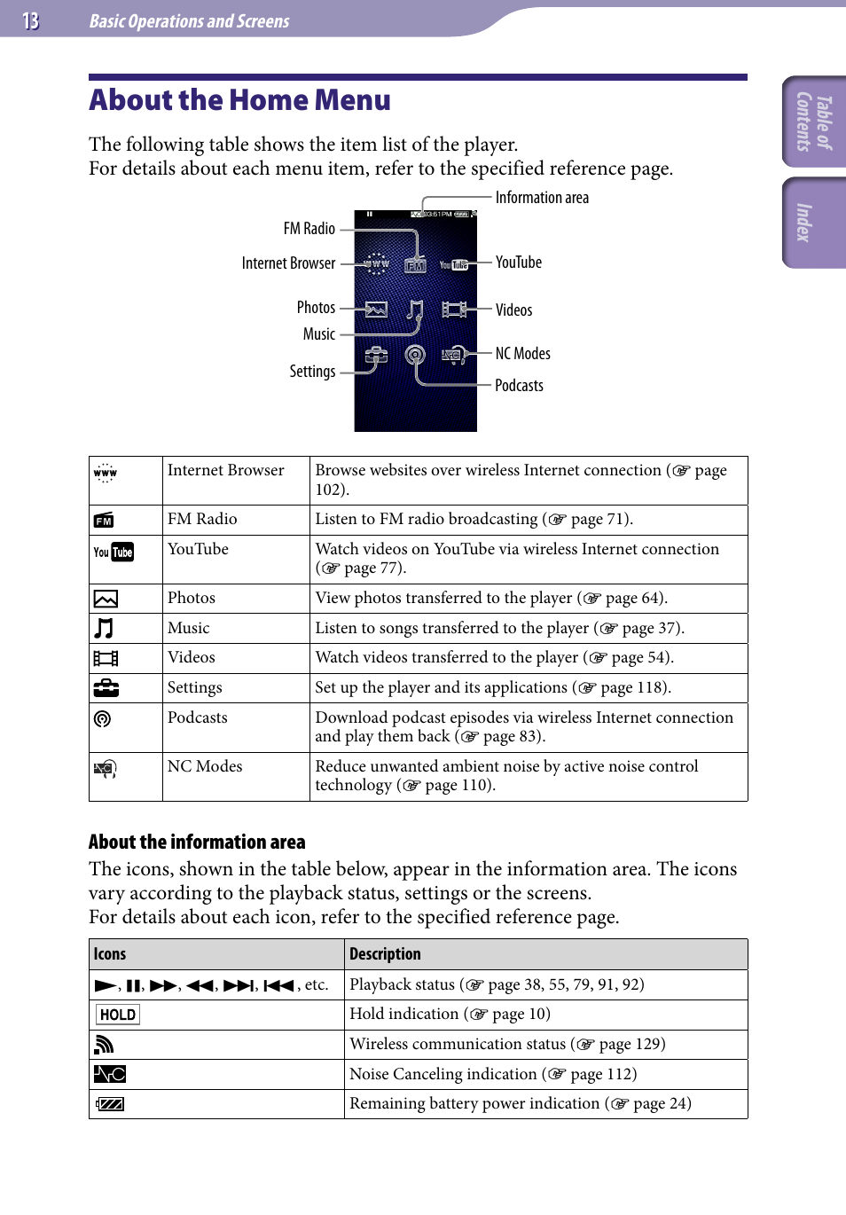 About the home menu | Sony NWZ-X1051F User Manual | Page 13 / 182