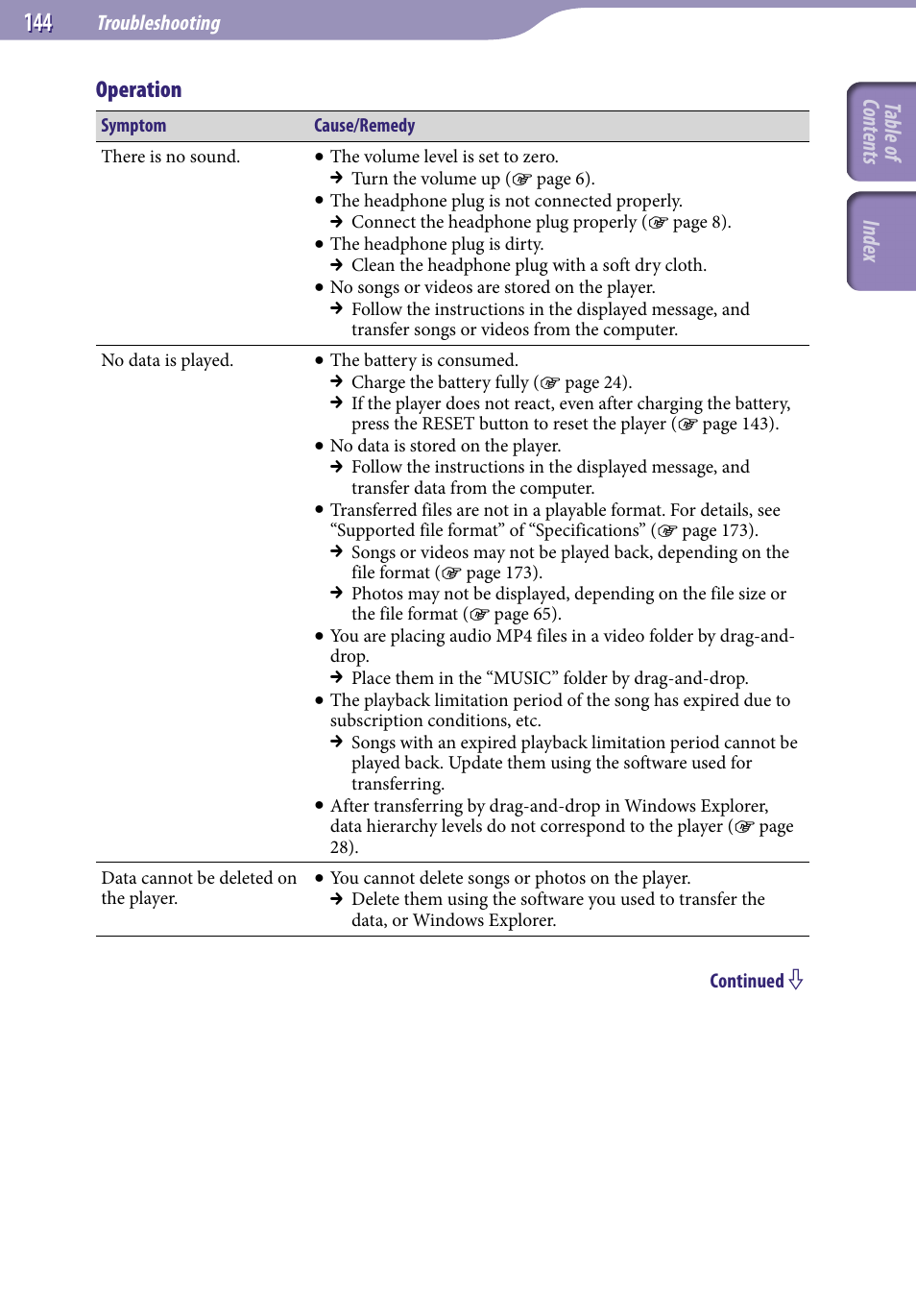 Operation, Table of cont ents inde x | Sony NWZ-X1051F User Manual | Page 144 / 182