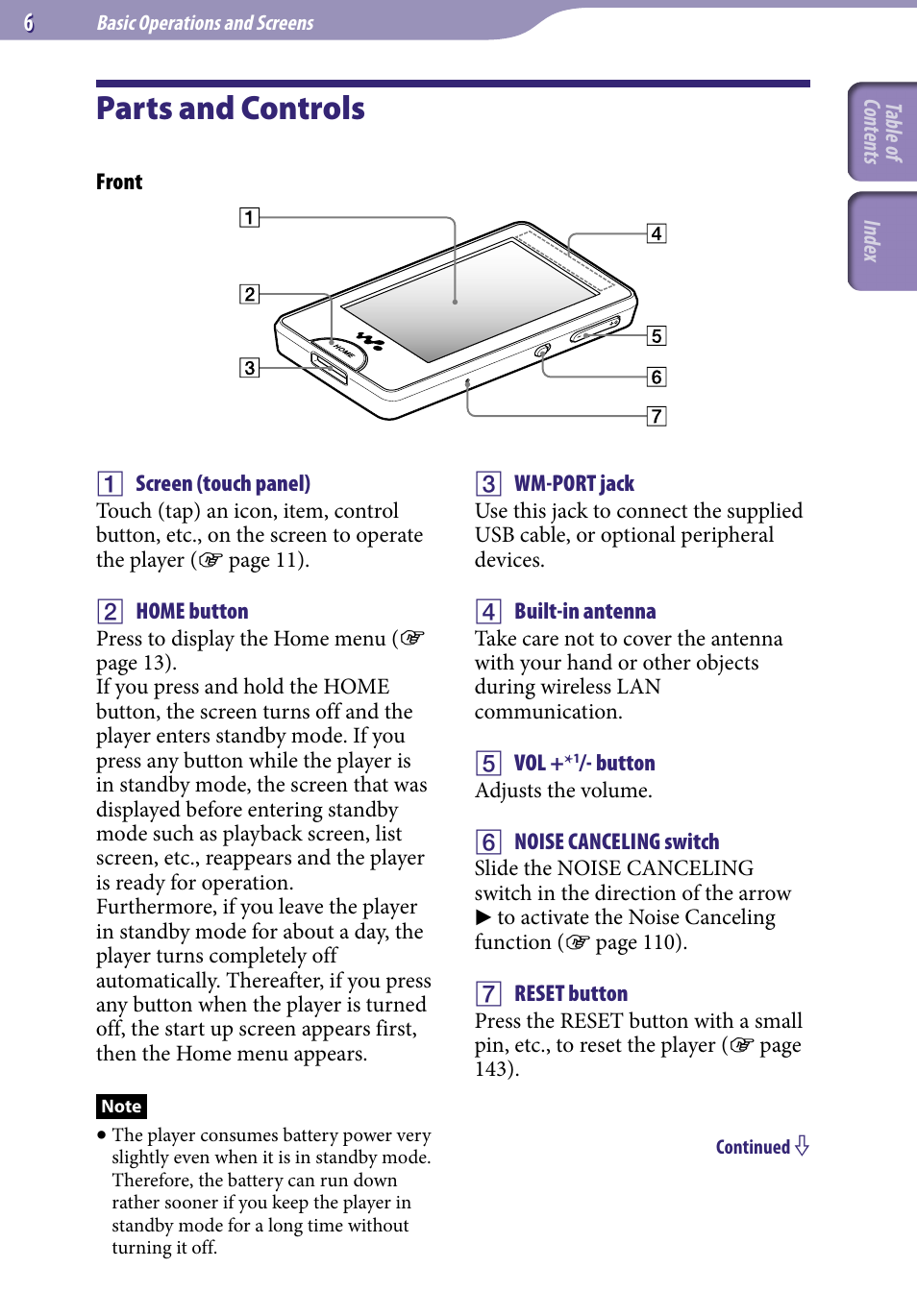 Basic operations and screens, Parts and controls | Sony NWZ-X1051F User Manual | Page 6 / 182