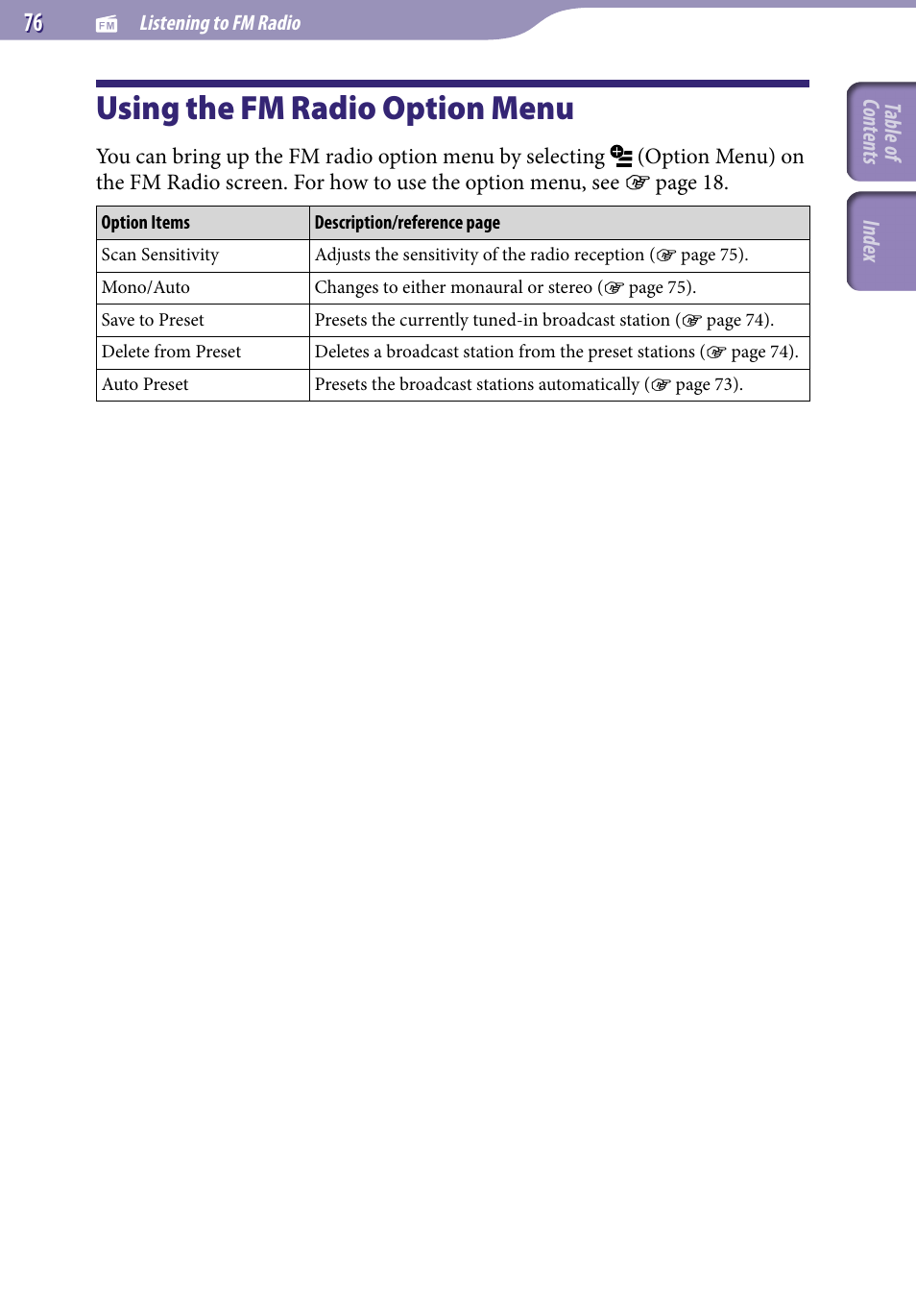 Using the fm radio option menu | Sony NWZ-X1051F User Manual | Page 76 / 182