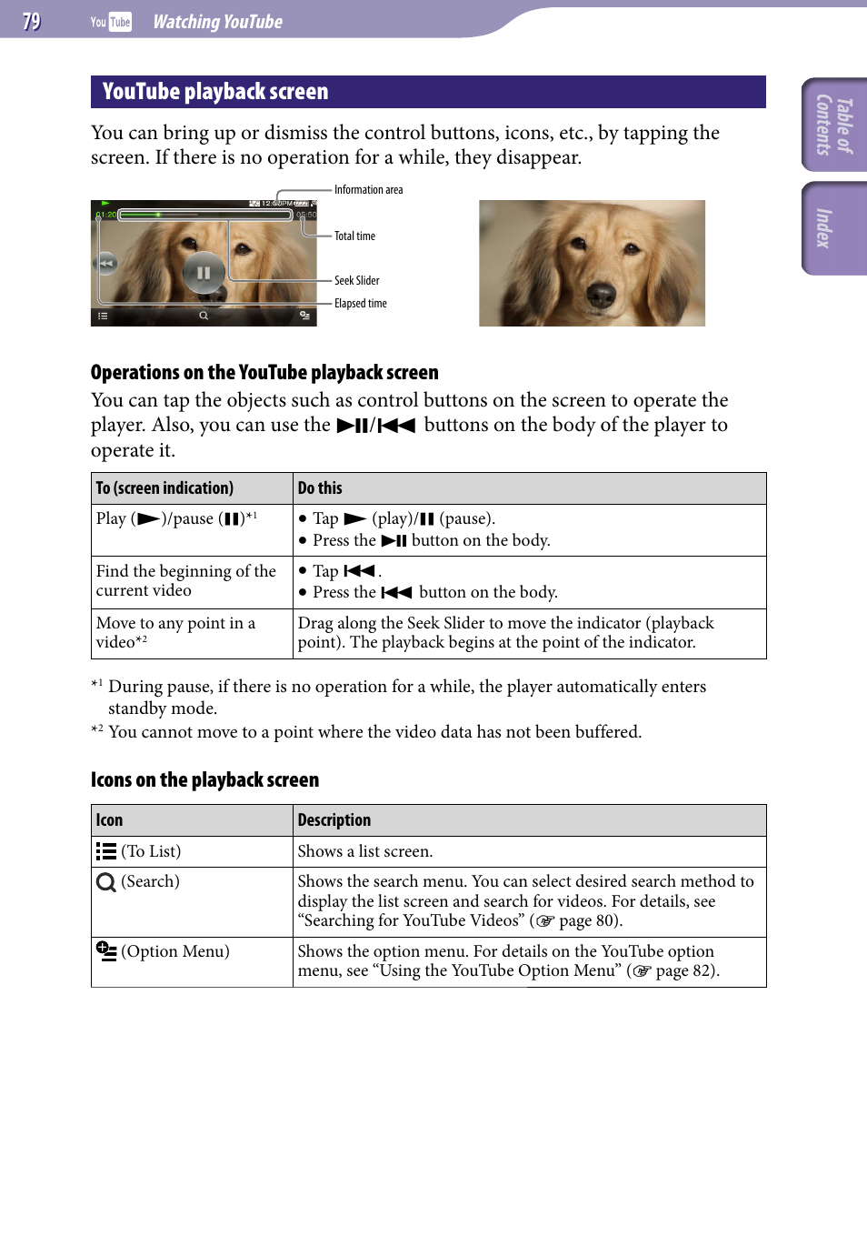 Youtube playback screen, Operations on the youtube playback screen, Icons on the playback screen | Table of cont ents inde x | Sony NWZ-X1051F User Manual | Page 79 / 182