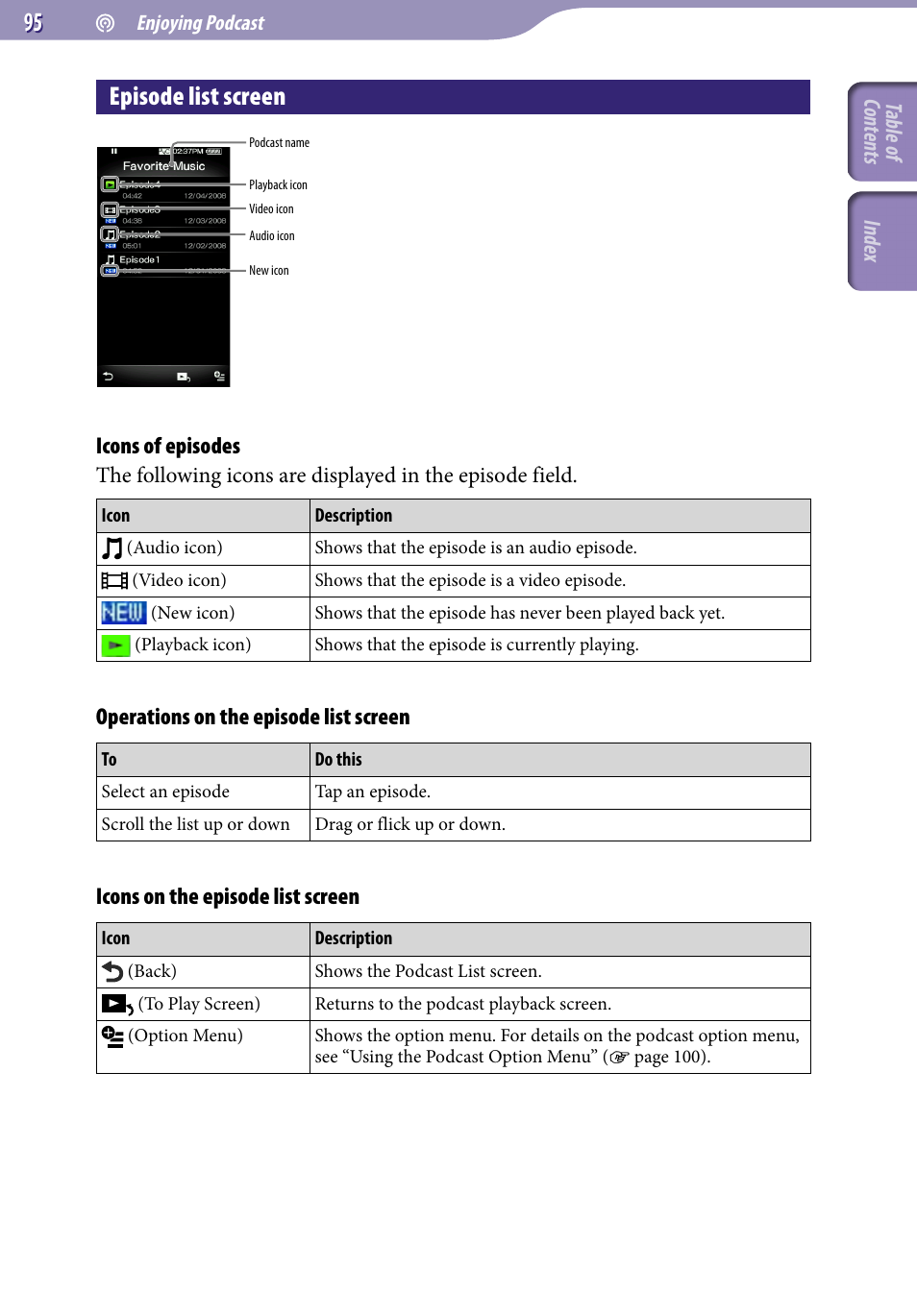 Episode list screen, Icons of episodes, Operations on the episode list screen | Icons on the episode list screen, Table of cont ents inde x | Sony NWZ-X1051F User Manual | Page 95 / 182