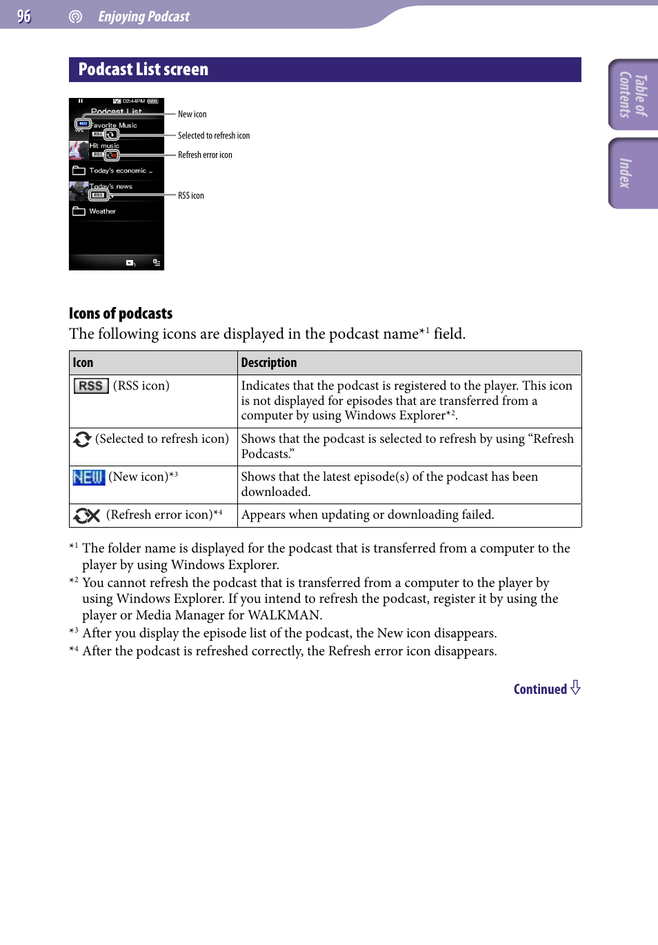 Podcast list screen, Icons of podcasts, Table of cont ents inde x | Field | Sony NWZ-X1051F User Manual | Page 96 / 182