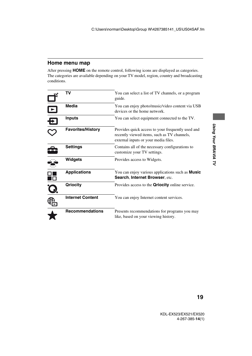 Home menu map | Sony KDL-32EX523 User Manual | Page 19 / 32