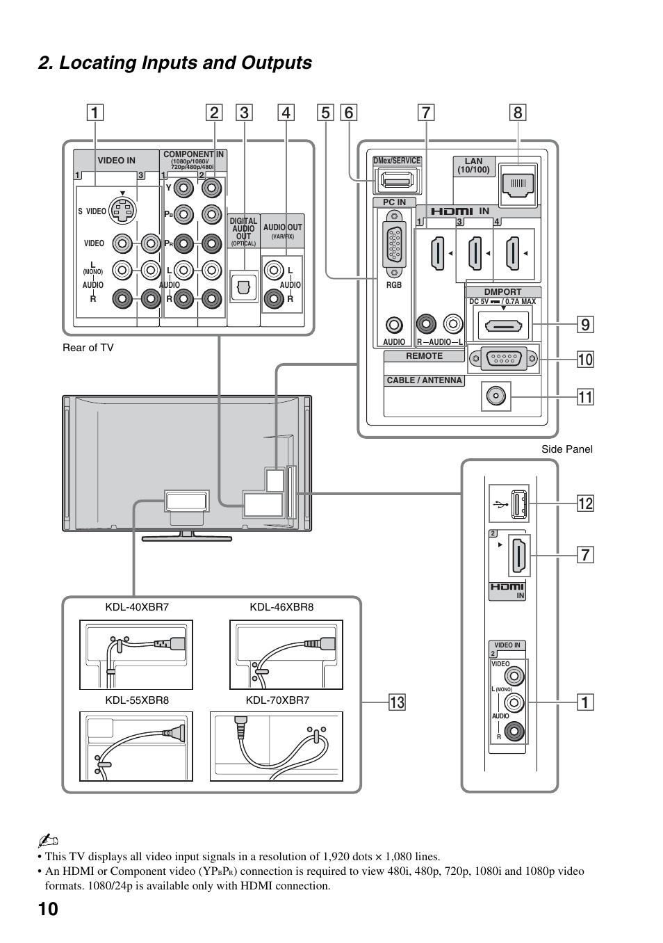 Locating inputs and outputs, 10 2. locating inputs and outputs | Sony KDL-40XBR7 User Manual | Page 10 / 63