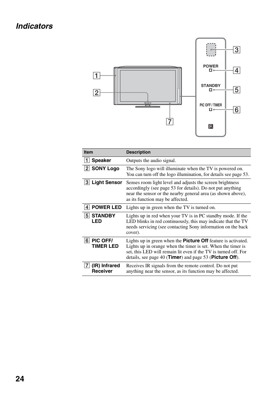Indicators, 24 indicators | Sony KDL-40XBR7 User Manual | Page 24 / 63