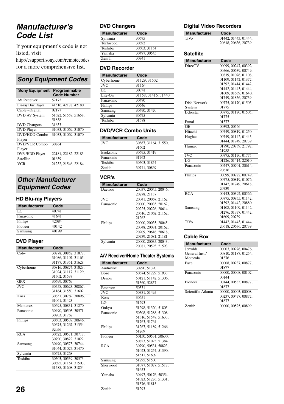 Manufacturer’s code list, Sony equipment codes, Other manufacturer equipment codes | 26 manufacturer’s code list | Sony KDL-40XBR7 User Manual | Page 26 / 63