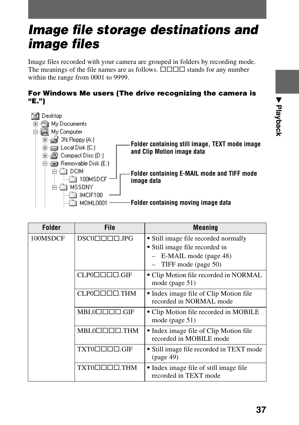 Image file storage destinations and image files, Image file storage destinations and, Image files | Sony DSC-P30 User Manual | Page 37 / 92