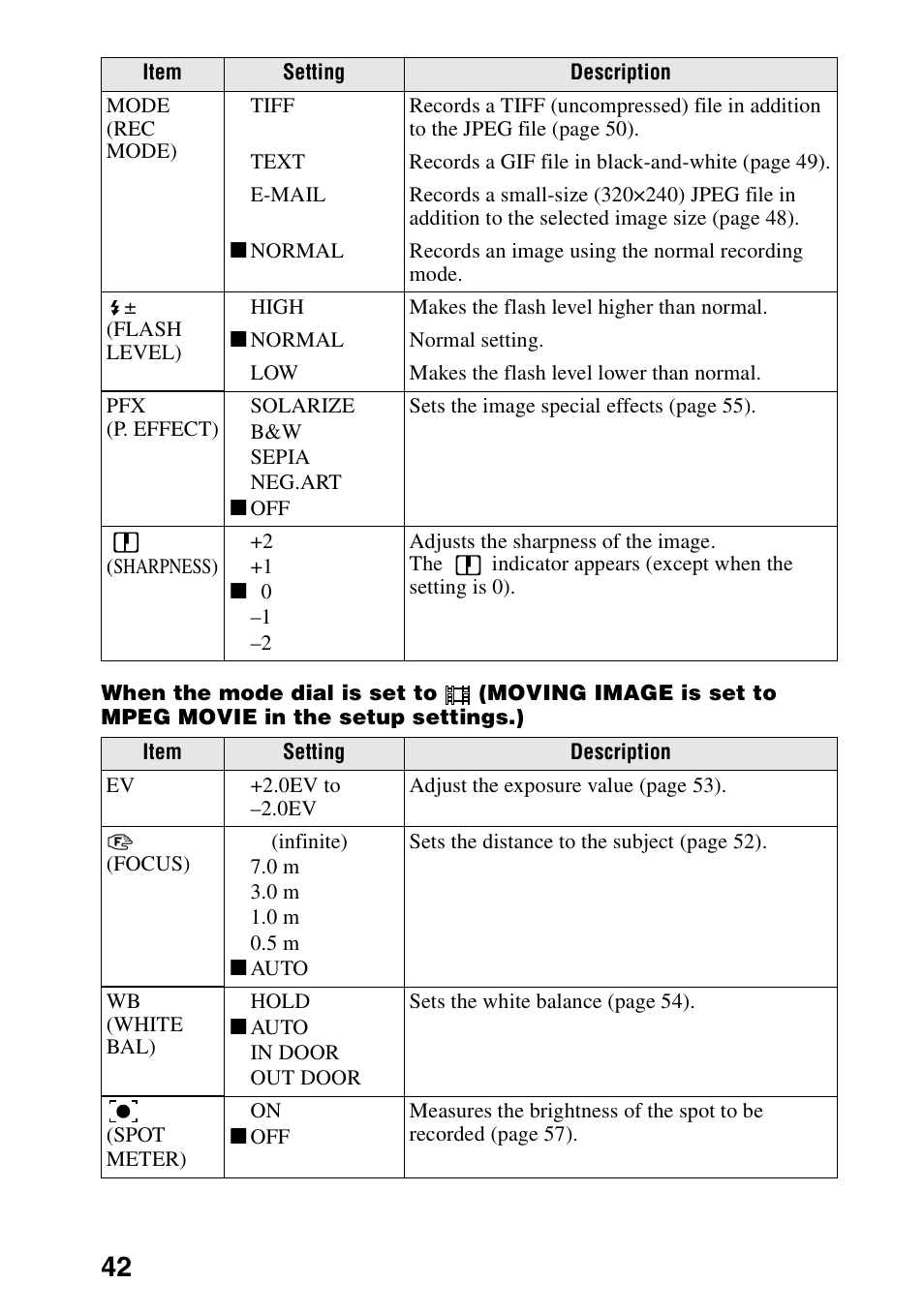 Sony DSC-P30 User Manual | Page 42 / 92