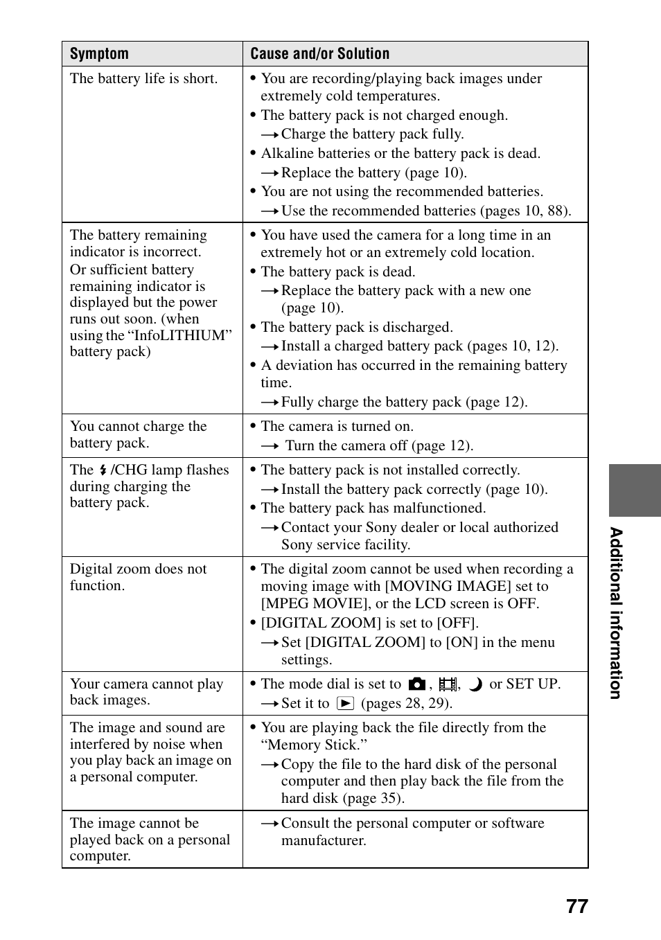 Sony DSC-P30 User Manual | Page 77 / 92