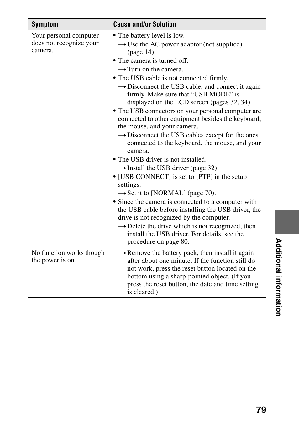Sony DSC-P30 User Manual | Page 79 / 92