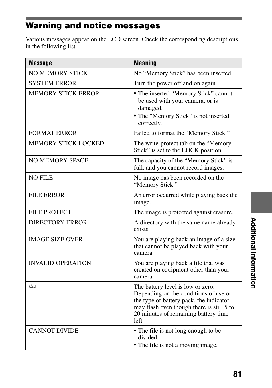 Warning and notice messages, 81 warning and notice messages | Sony DSC-P30 User Manual | Page 81 / 92