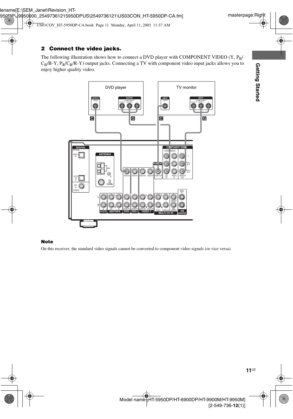 Gettin g star ted, 2connect the video jacks, B-y, p | Sony HT-9900M User Manual | Page 11 / 60
