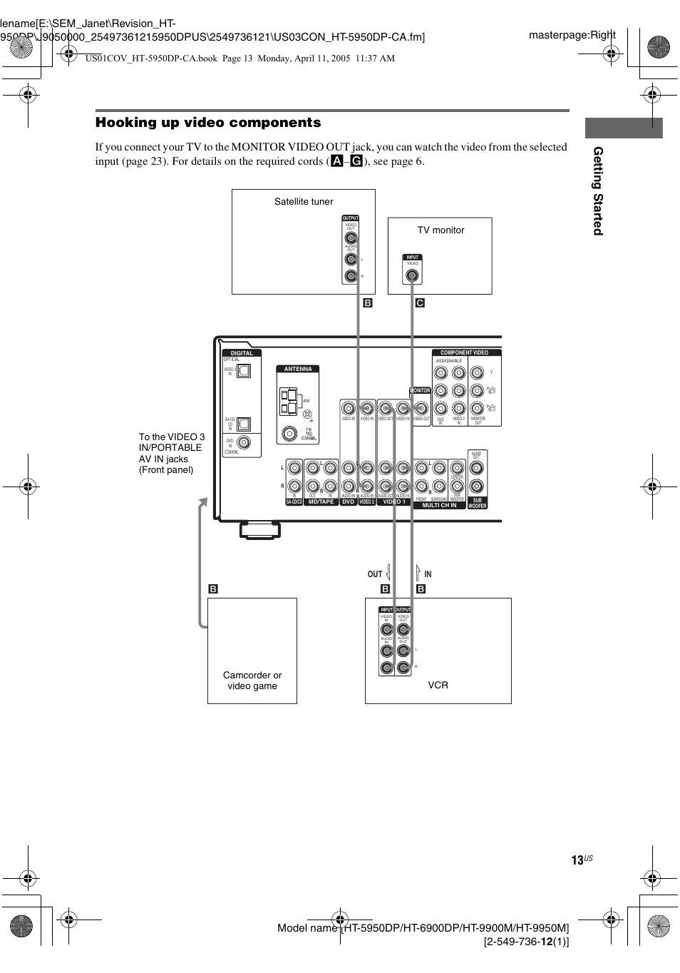 Hooking up video components, Gettin g star ted, G), see page 6 | Out l b b | Sony HT-9900M User Manual | Page 13 / 60