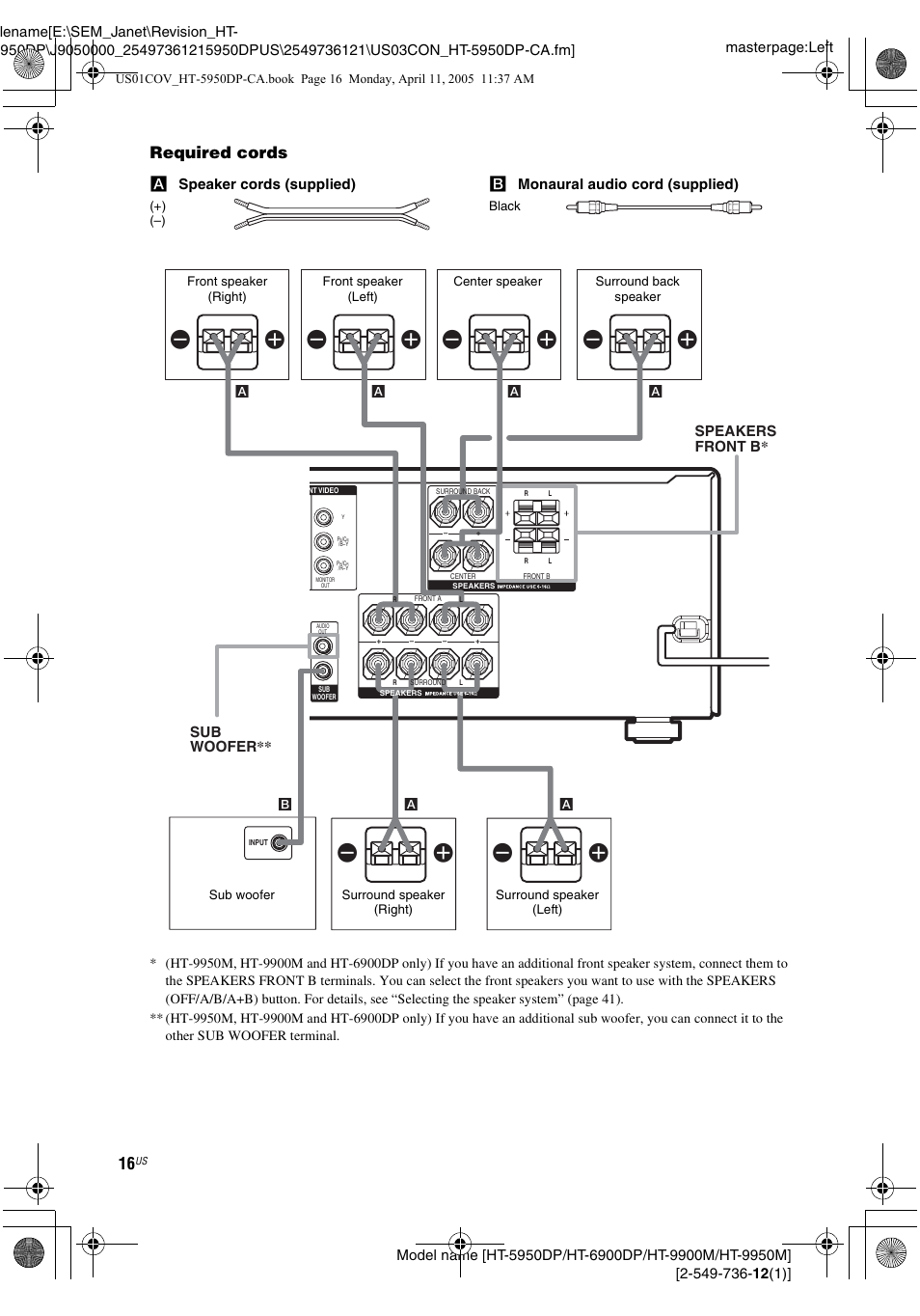 Ee e e, Required cords | Sony HT-9900M User Manual | Page 16 / 60