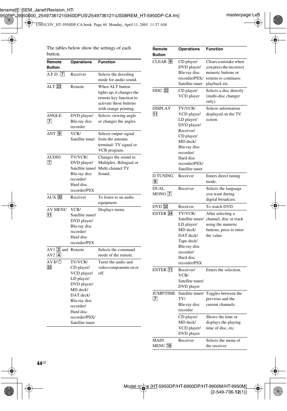 Sony HT-9900M User Manual | Page 44 / 60