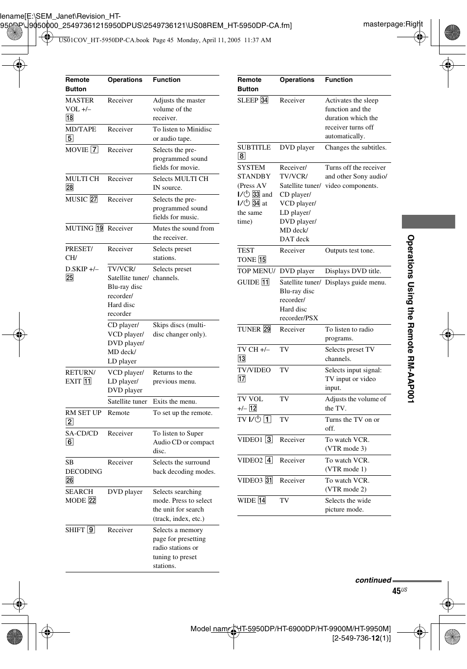 Sony HT-9900M User Manual | Page 45 / 60