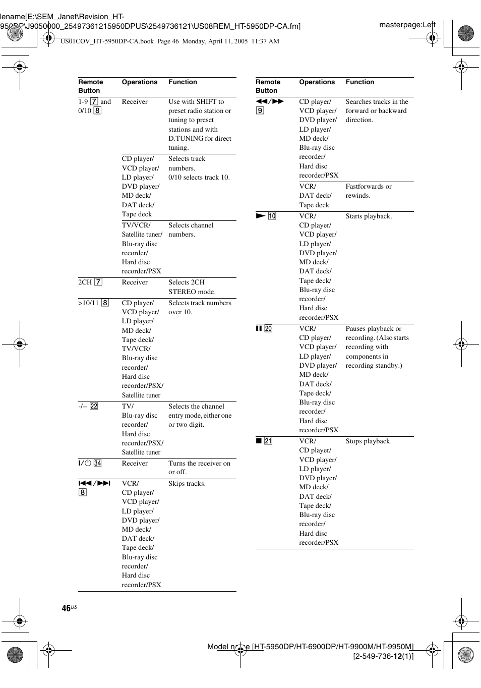 Sony HT-9900M User Manual | Page 46 / 60