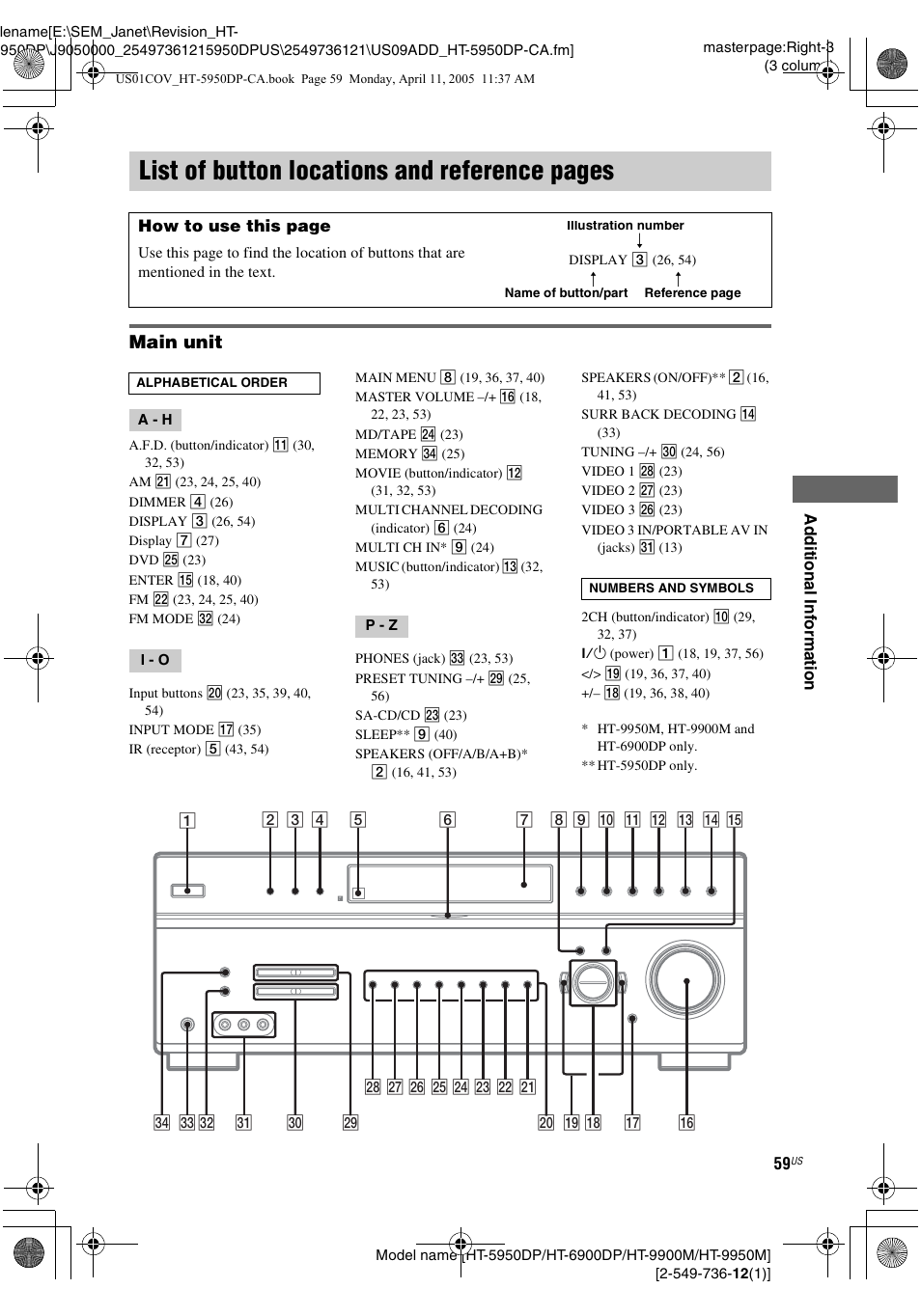 List of button locations and reference pages, Main unit | Sony HT-9900M User Manual | Page 59 / 60