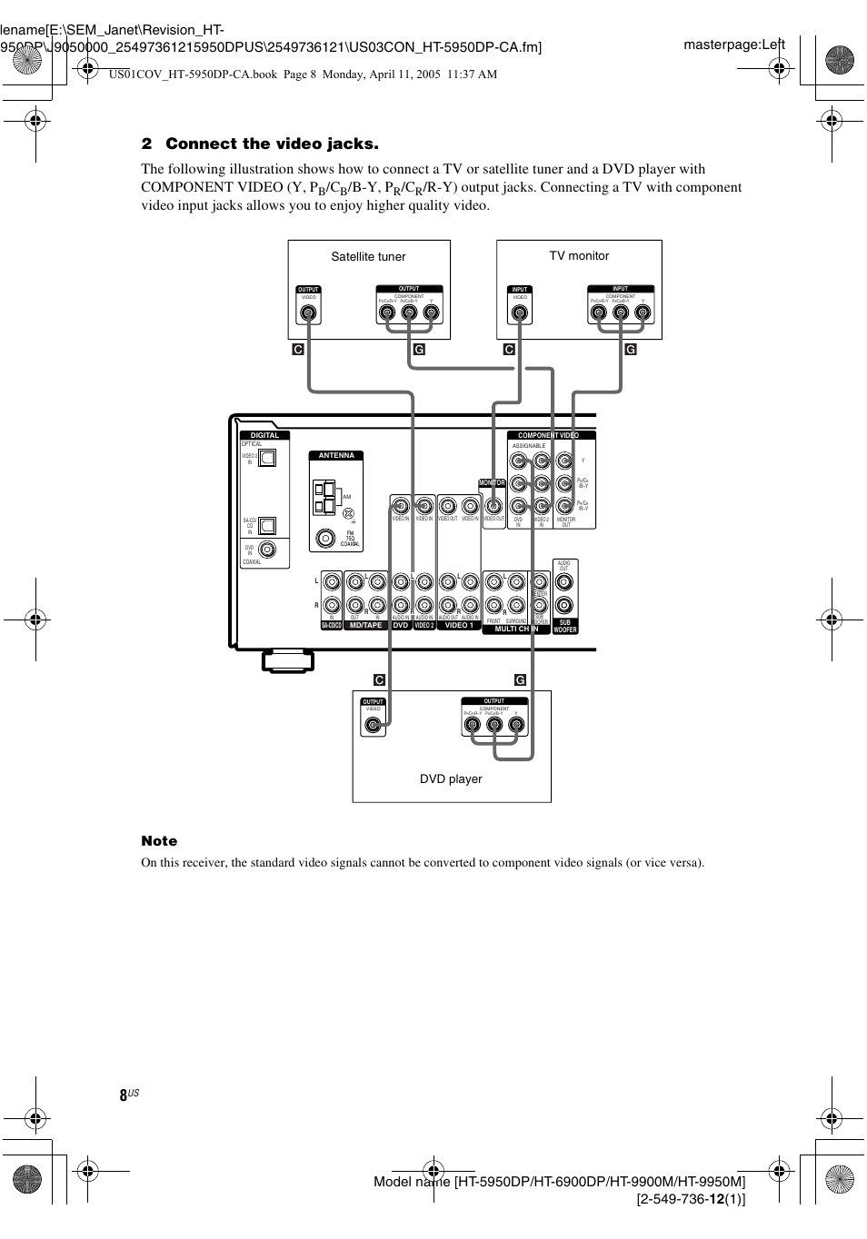 2connect the video jacks, B-y, p | Sony HT-9900M User Manual | Page 8 / 60