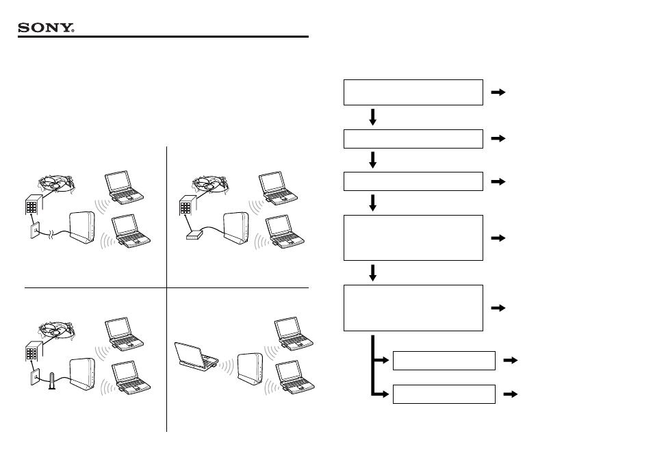 Sony PCWA-C100 User Manual | 1 page