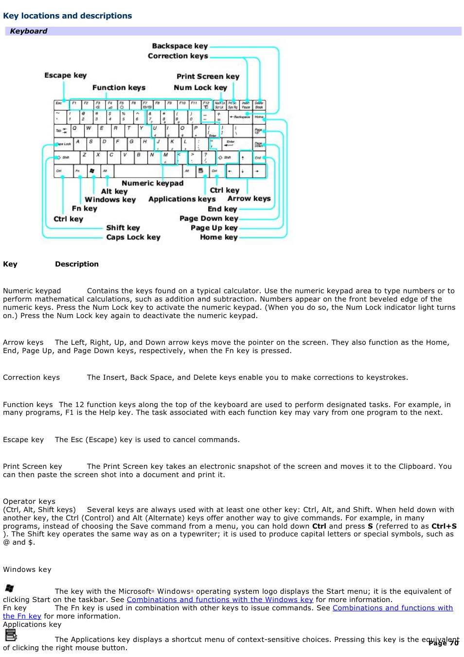 Key locations and descriptions | Sony PCG-FRV25 User Manual | Page 70 / 124