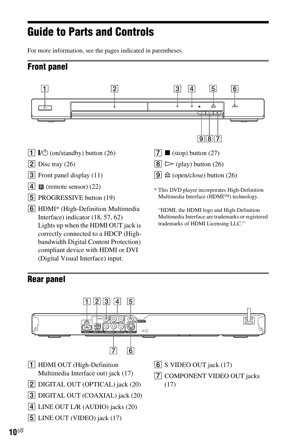 L1ac - guide to parts and controls, Guide to parts and controls, Front panel | Rear panel | Sony DVP-NS77H User Manual | Page 10 / 88