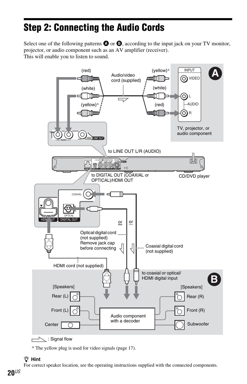 L1ac - step 2: connecting the audio cords, Step 2: connecting the audio cords, Ical) jack (20) | Jacks (20) | Sony DVP-NS77H User Manual | Page 20 / 88