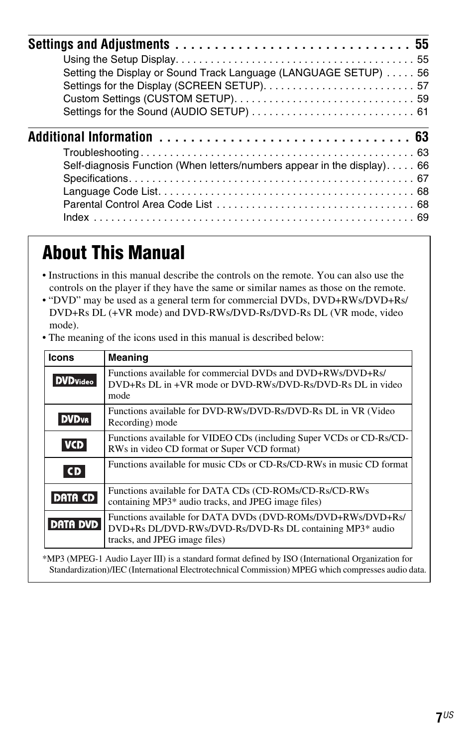 L0toc - settings and adjustments 55, L0toc - additional information 63, L1 - about this manual | About this manual, Settings and adjustments, Additional information | Sony DVP-NS77H User Manual | Page 7 / 88