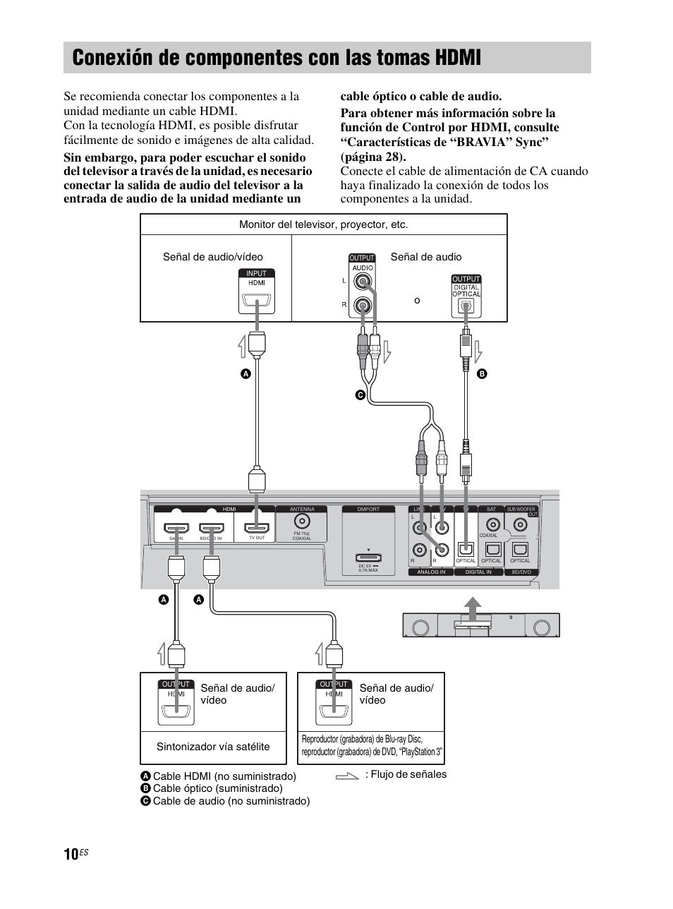 Conexión de componentes con las tomas hdmi, Conexión de componentes con las tomas, Hdmi | Sony RHT-S10 User Manual | Page 118 / 164