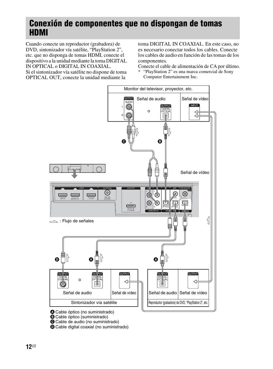 Conexión de componentes que no, Dispongan de tomas hdmi | Sony RHT-S10 User Manual | Page 120 / 164