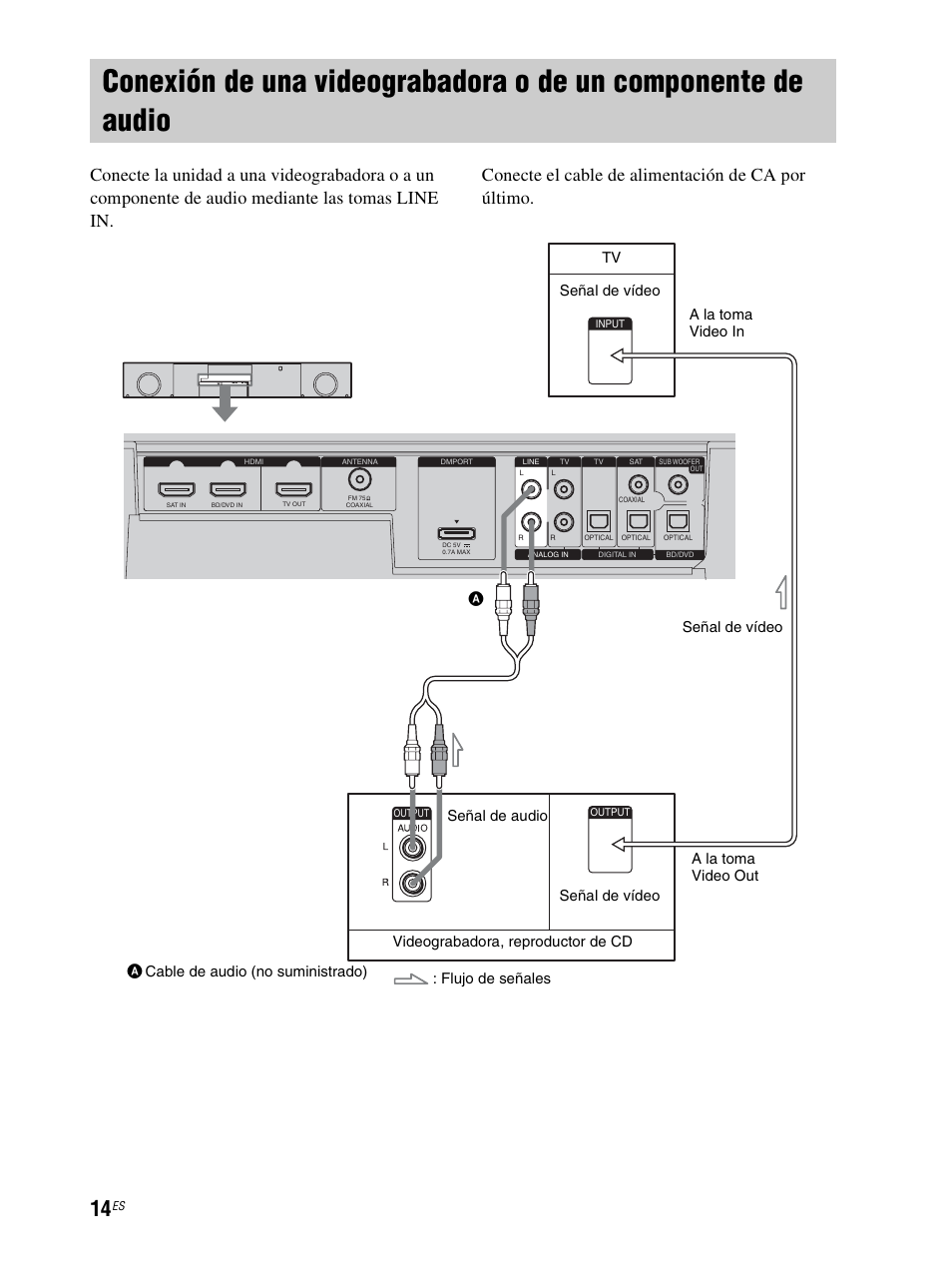 Conexión de una videograbadora o de un, Componente de audio | Sony RHT-S10 User Manual | Page 122 / 164
