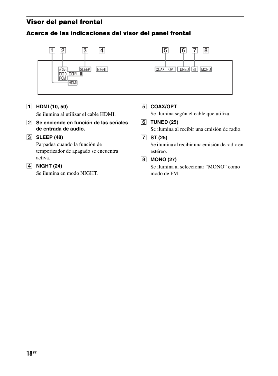 Visor del panel frontal | Sony RHT-S10 User Manual | Page 126 / 164