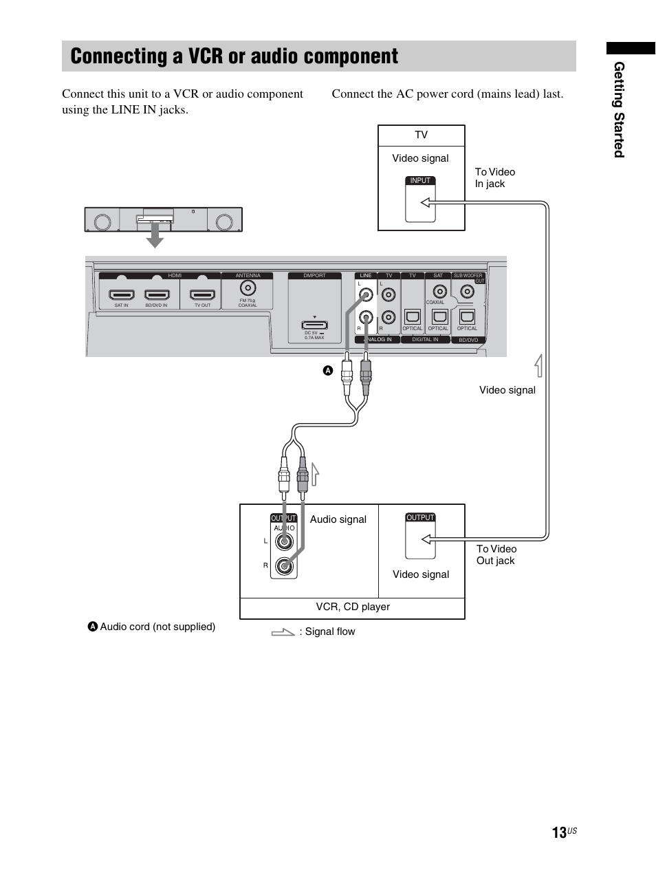 Connecting a vcr or audio component, Connecting a vcr or audio, Component | Gettin g sta rted | Sony RHT-S10 User Manual | Page 13 / 164