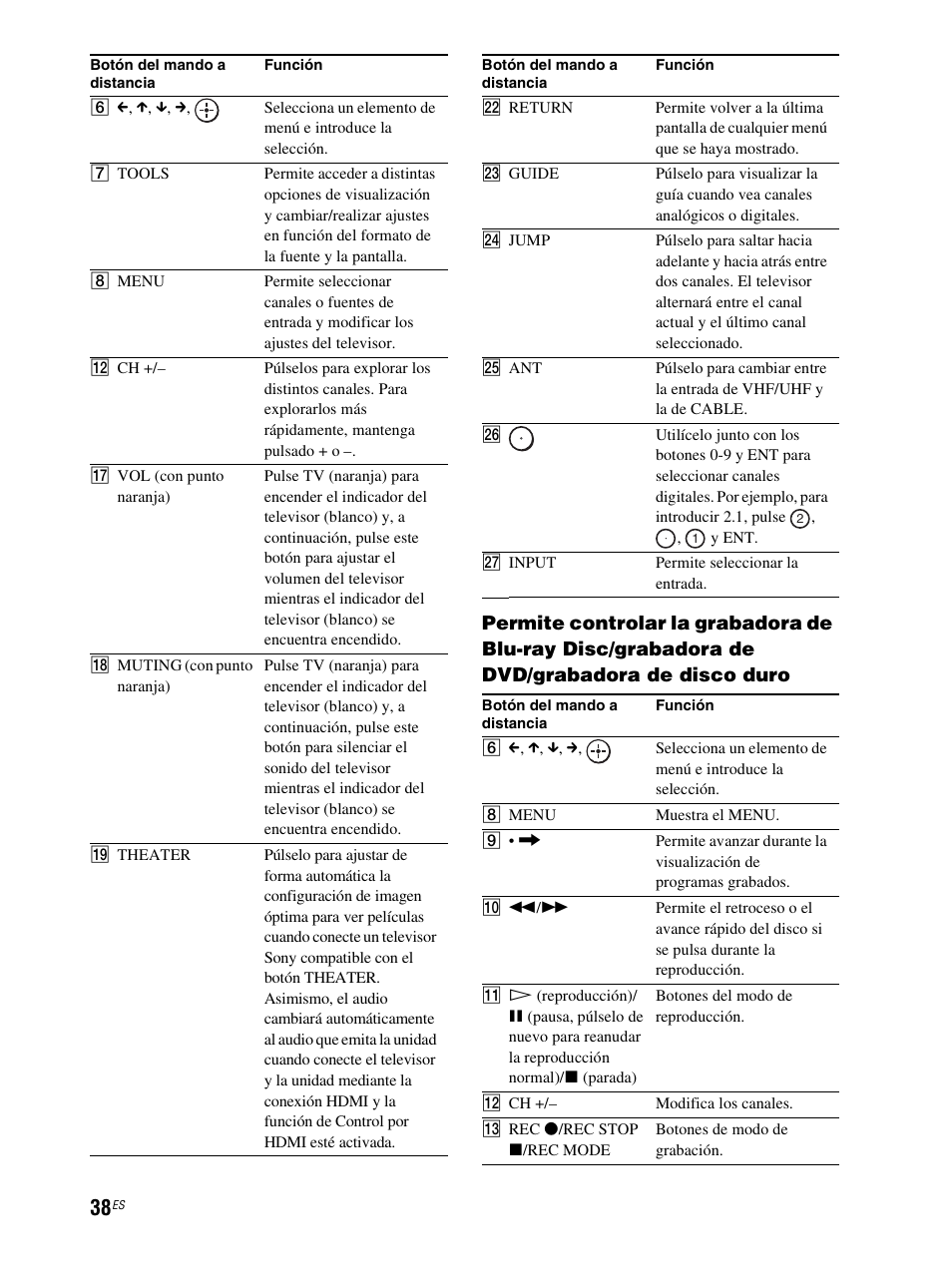 Sony RHT-S10 User Manual | Page 146 / 164