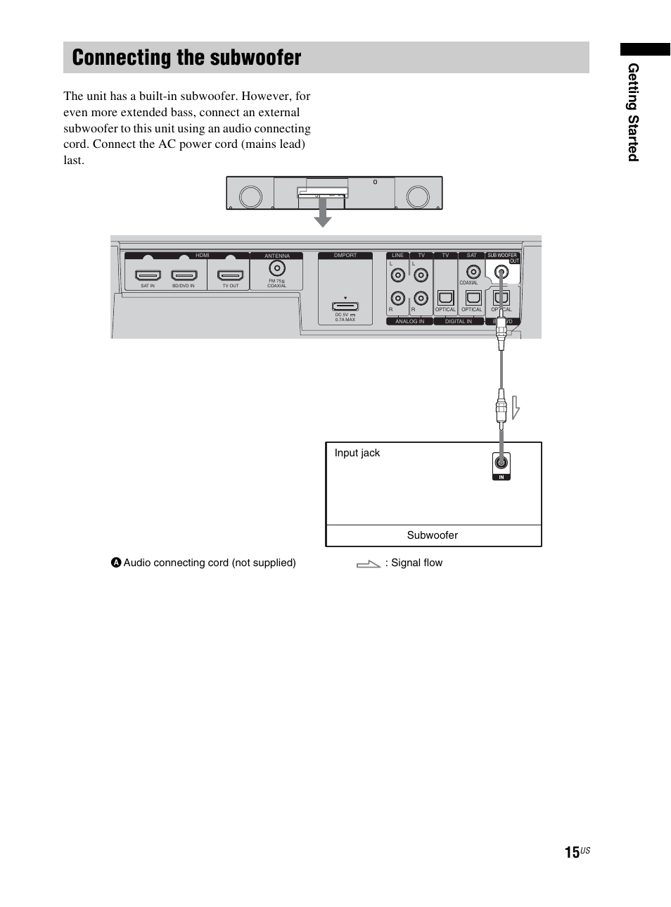 Connecting the subwoofer, Gettin g sta rted | Sony RHT-S10 User Manual | Page 15 / 164
