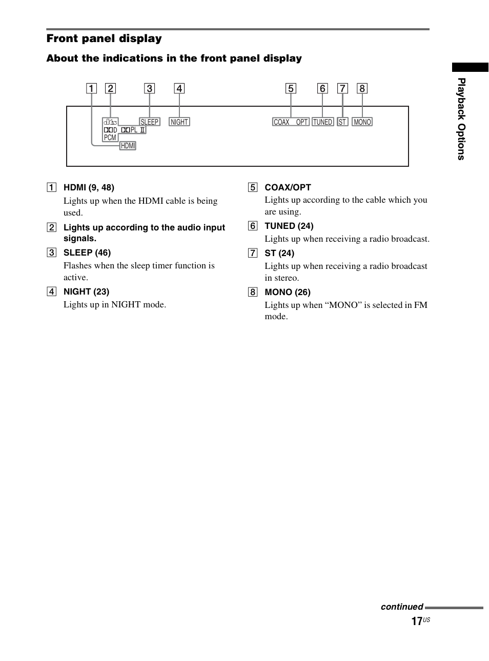 Front panel display | Sony RHT-S10 User Manual | Page 17 / 164