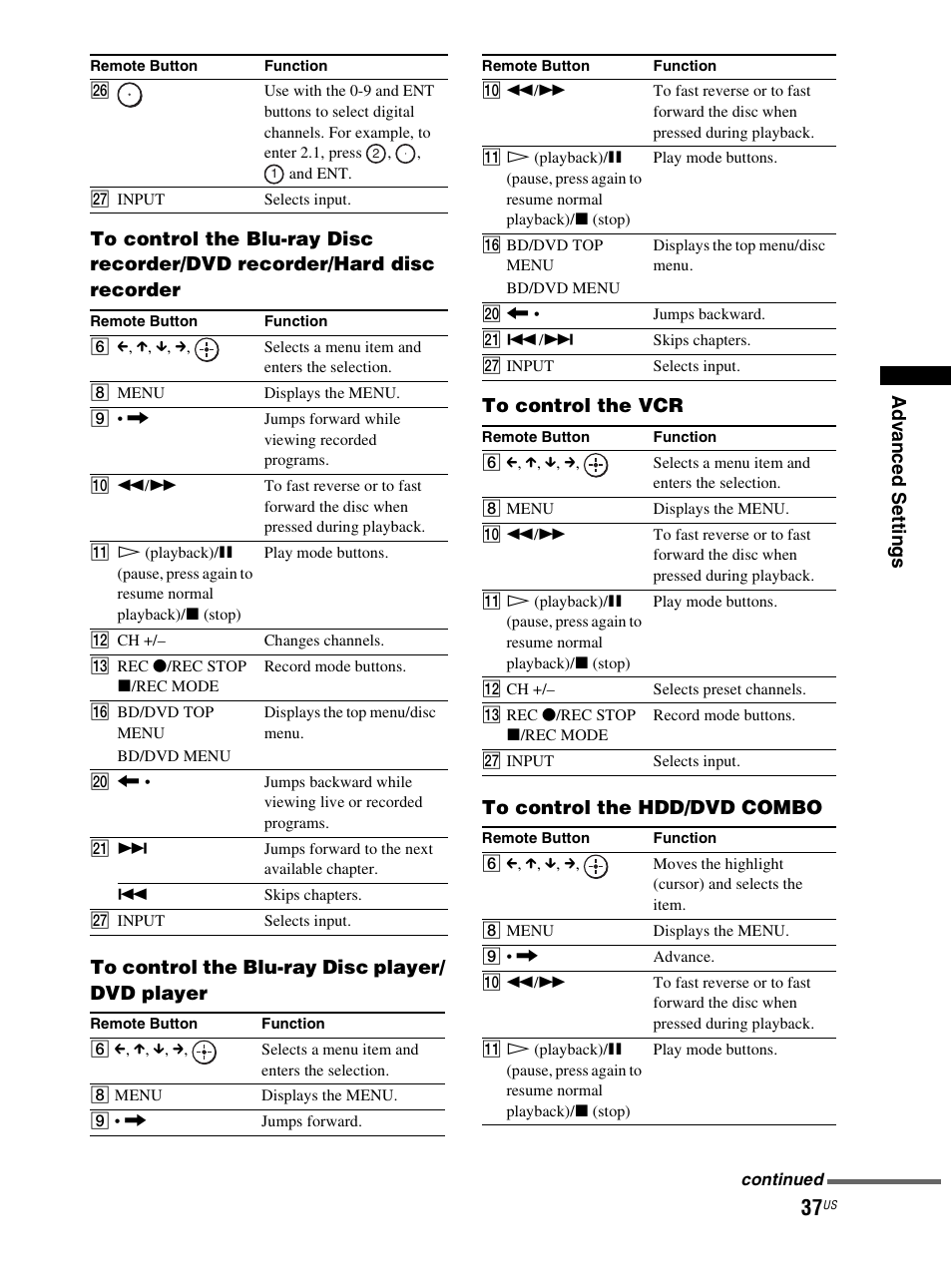 Sony RHT-S10 User Manual | Page 37 / 164