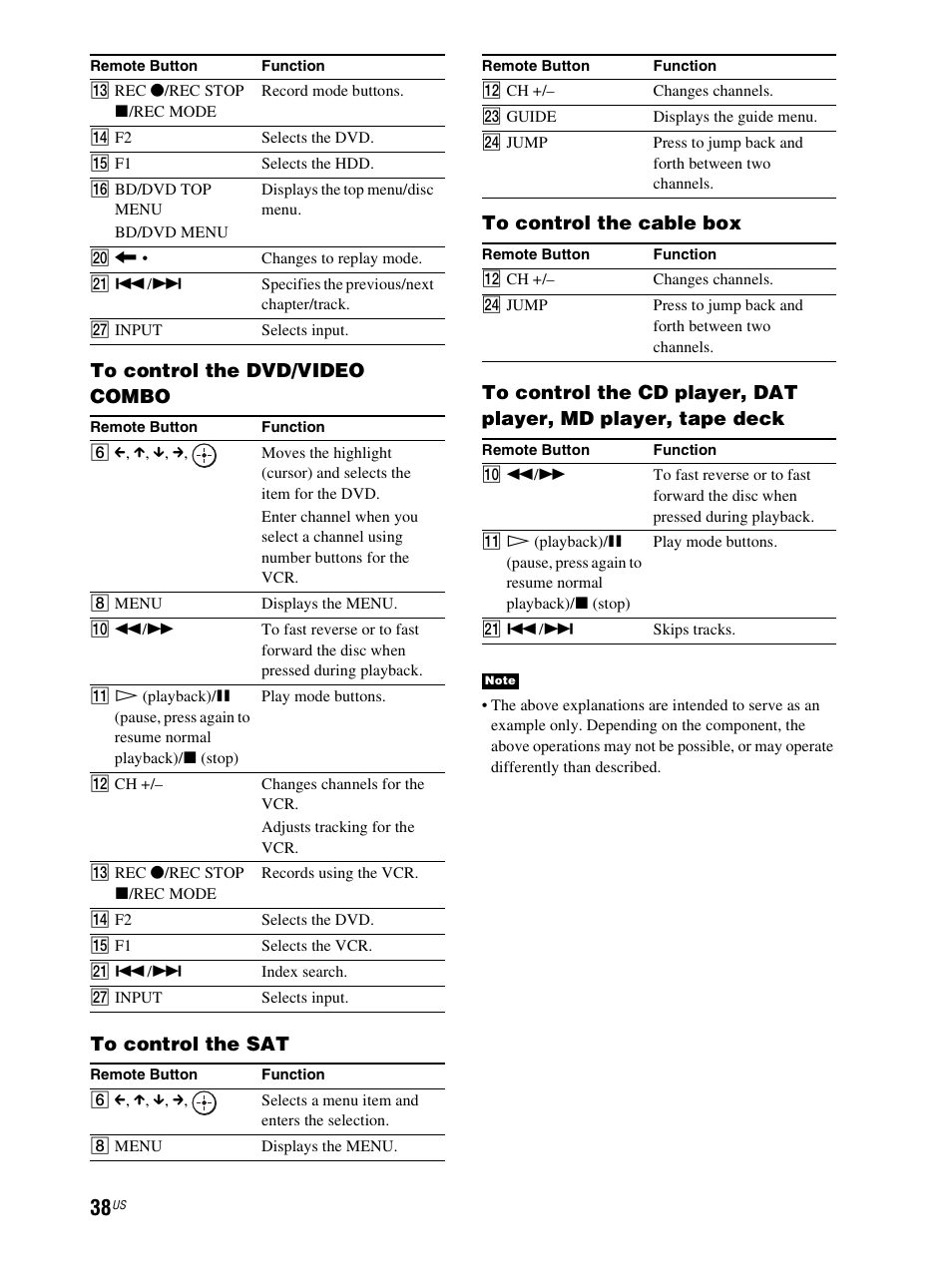 Sony RHT-S10 User Manual | Page 38 / 164