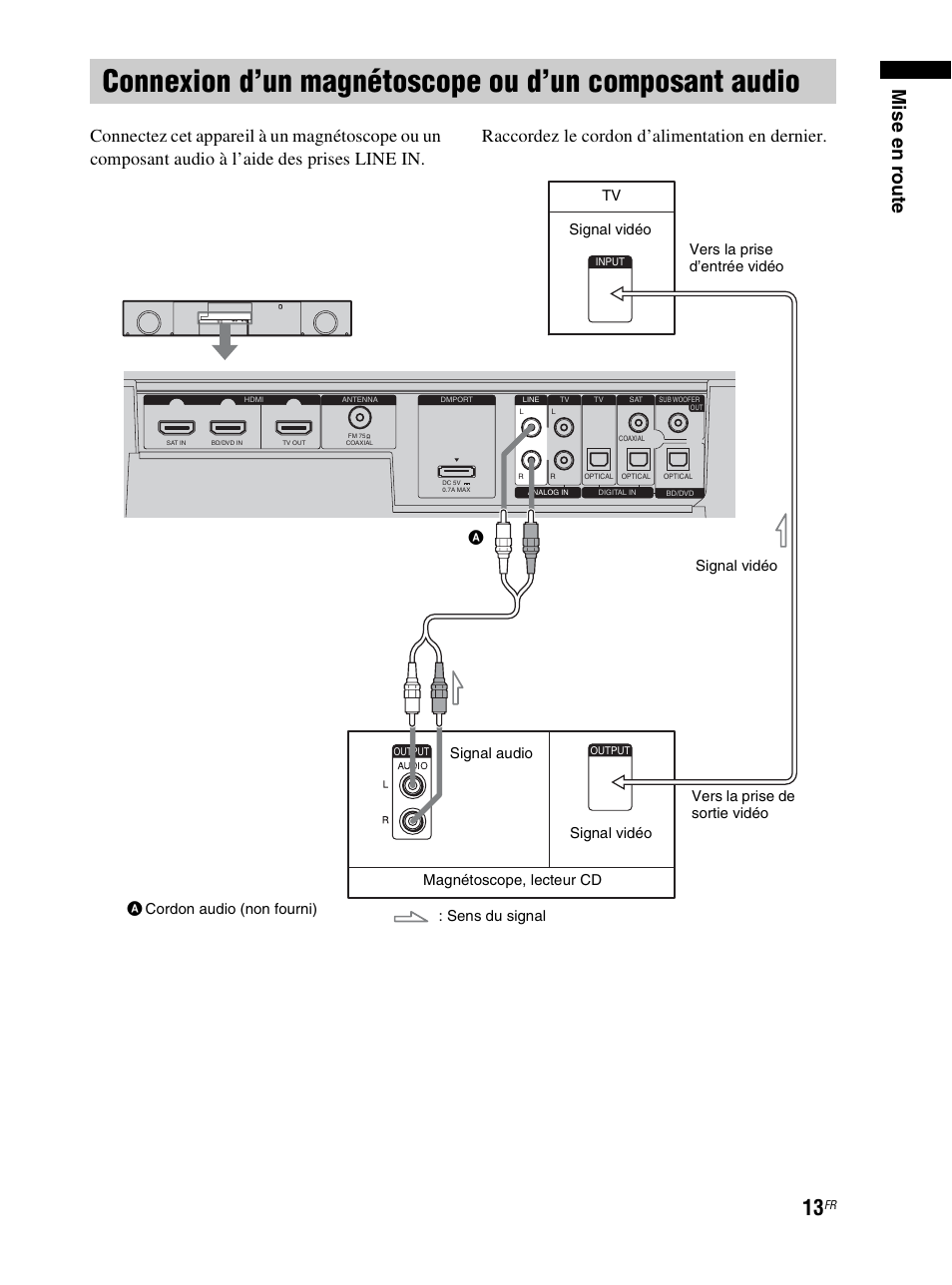 Connexion d’un magnétoscope ou d’un, Composant audio, Mise en r oute | Sony RHT-S10 User Manual | Page 65 / 164