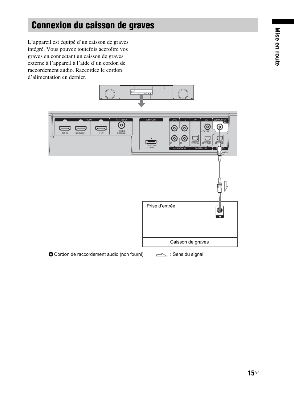 Connexion du caisson de graves, Mise en r oute | Sony RHT-S10 User Manual | Page 67 / 164