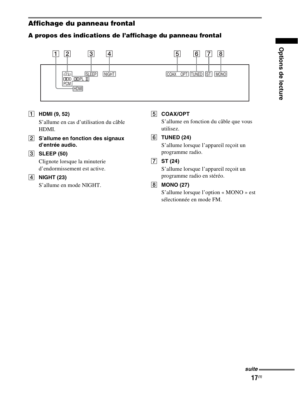 Affichage du panneau frontal | Sony RHT-S10 User Manual | Page 69 / 164