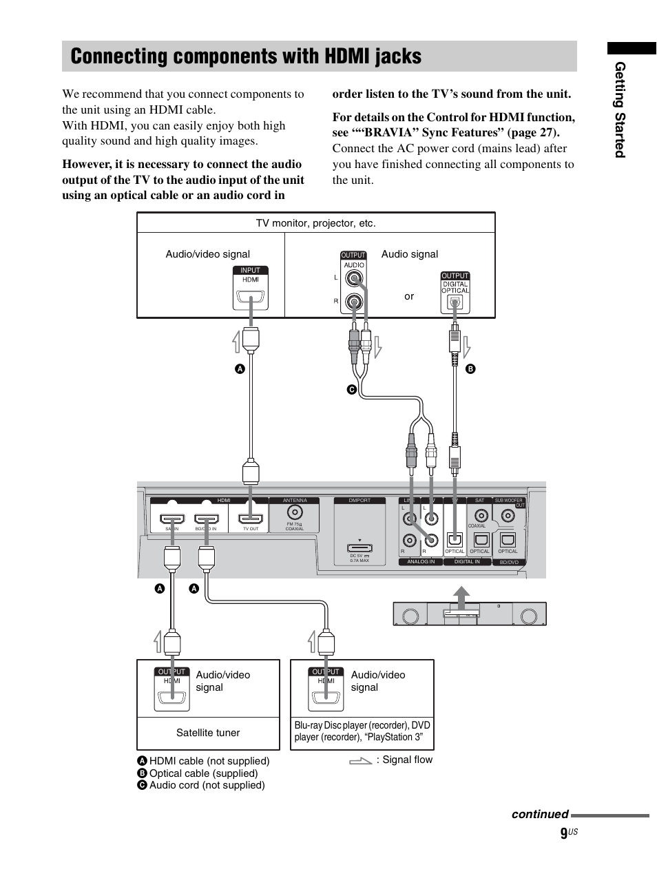 Connecting components with hdmi jacks, Connecting components with hdmi, Jacks | Gettin g sta rted, Continued | Sony RHT-S10 User Manual | Page 9 / 164