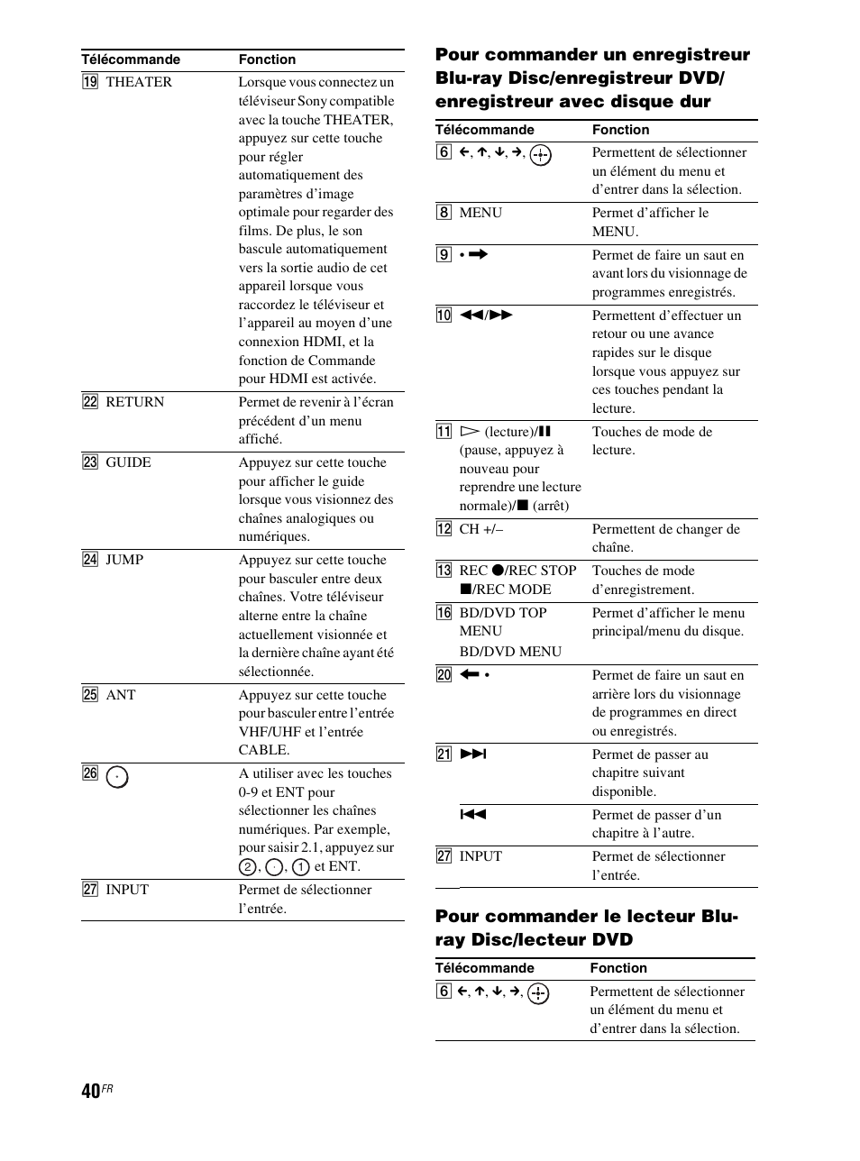Sony RHT-S10 User Manual | Page 92 / 164