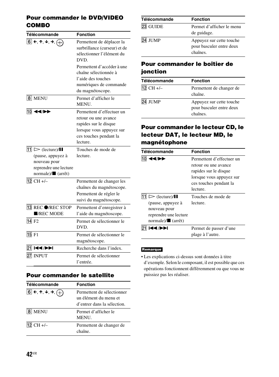 Sony RHT-S10 User Manual | Page 94 / 164