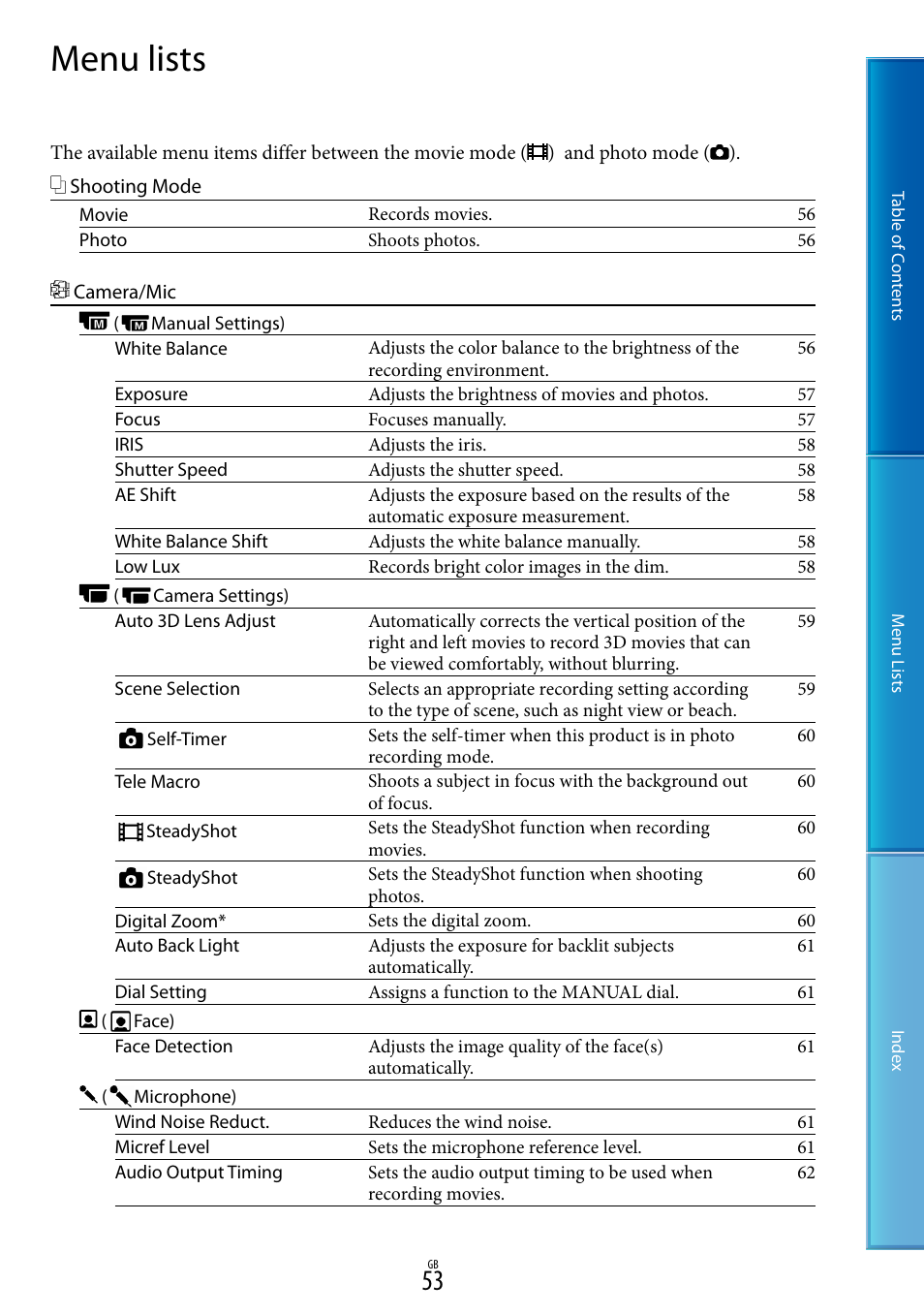 Menu lists | Sony DEV-5 User Manual | Page 53 / 98