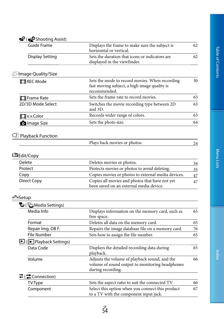 Sony DEV-5 User Manual | Page 54 / 98