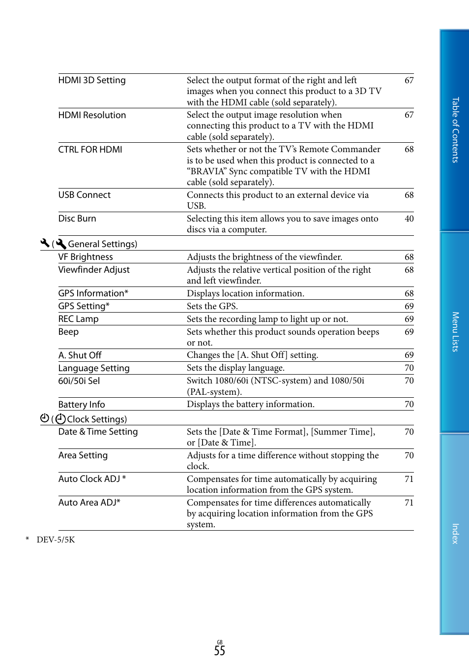 Sony DEV-5 User Manual | Page 55 / 98