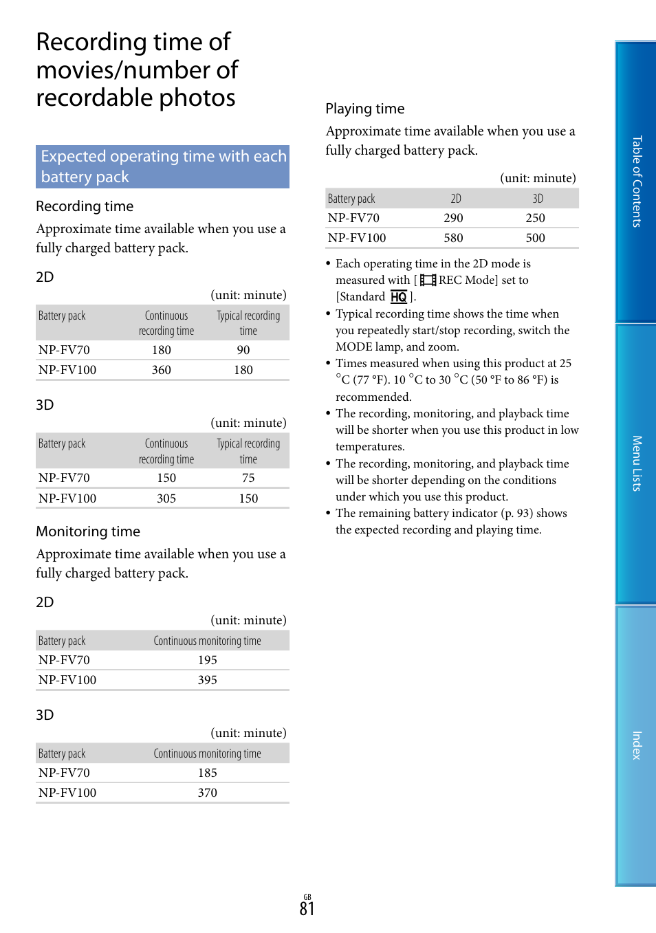 Expected operating time with each battery pack | Sony DEV-5 User Manual | Page 81 / 98