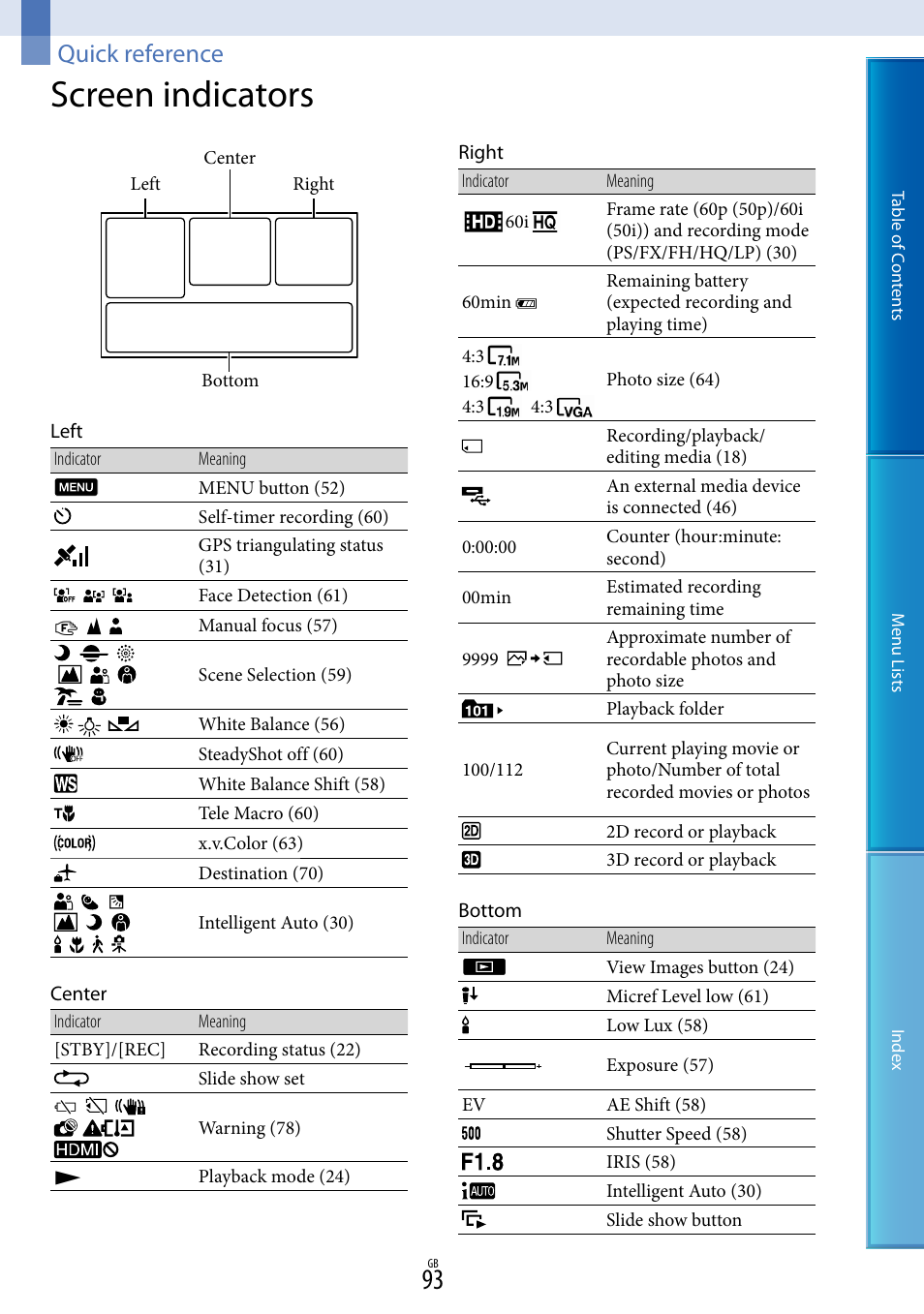 Quick reference, Screen indicators | Sony DEV-5 User Manual | Page 93 / 98